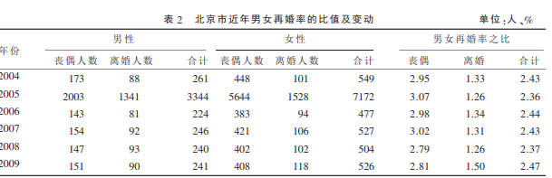 如何認識新朋友？  離婚男人，為什麼反而更搶手了？ 情感 第7張