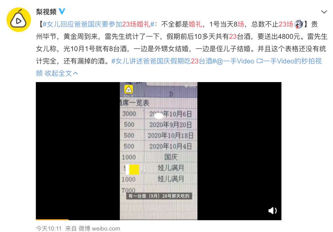 �Ÿ��ٶ��ѣ�����Ҫ�μӶ��ٳ����񰡣�