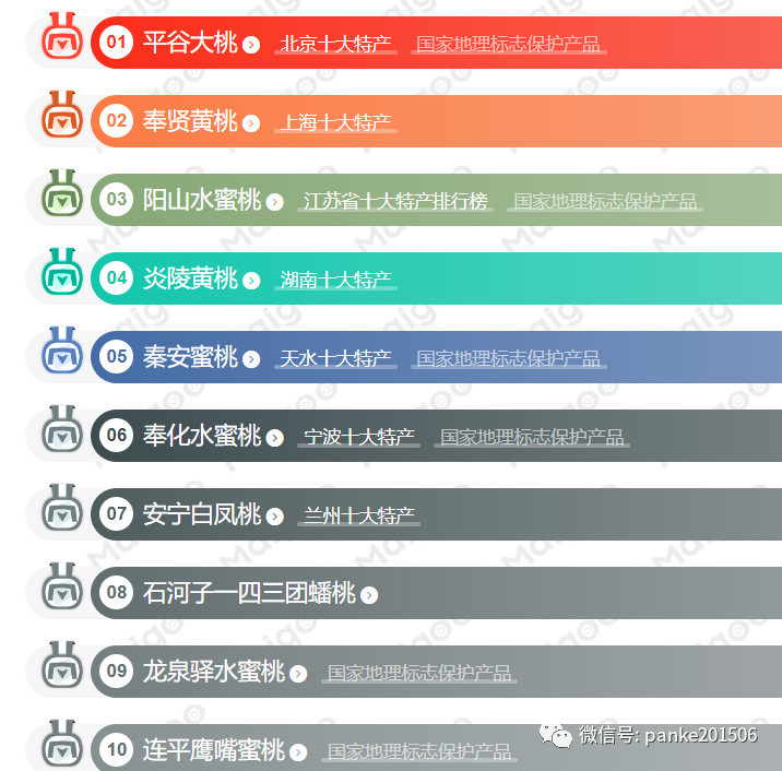 王托弟|秦安蜜桃，神来之笔 。