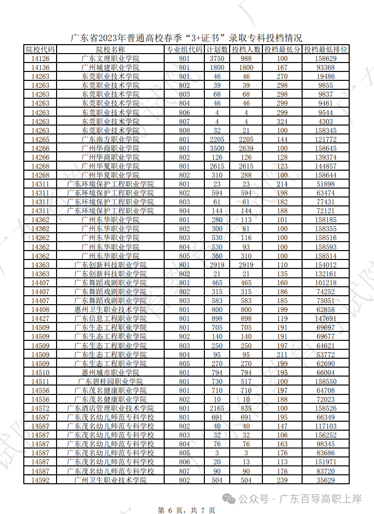 专科学校分数线多少_2023年高职专科学校录取分数线_2021高职专科录取