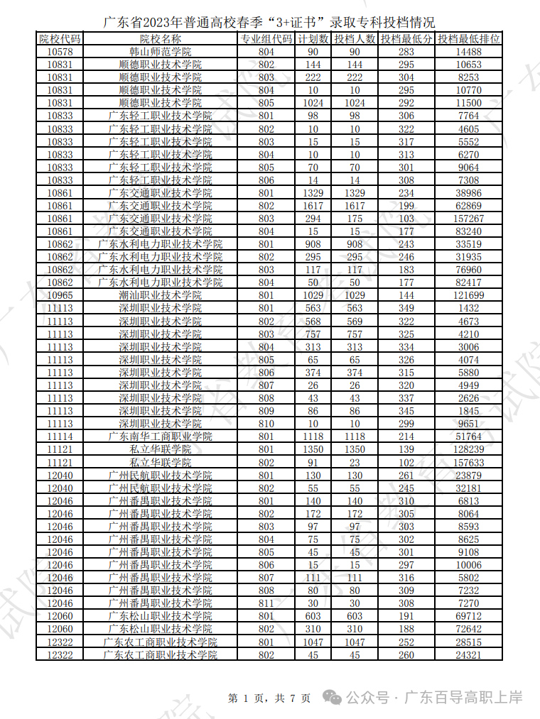 專科學校分數線多少_2023年高職專科學校錄取分數線_2021高職專科錄取