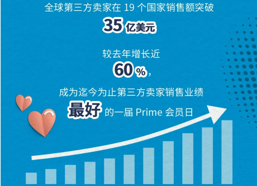亚马逊风口大变！Primeday后低调做人