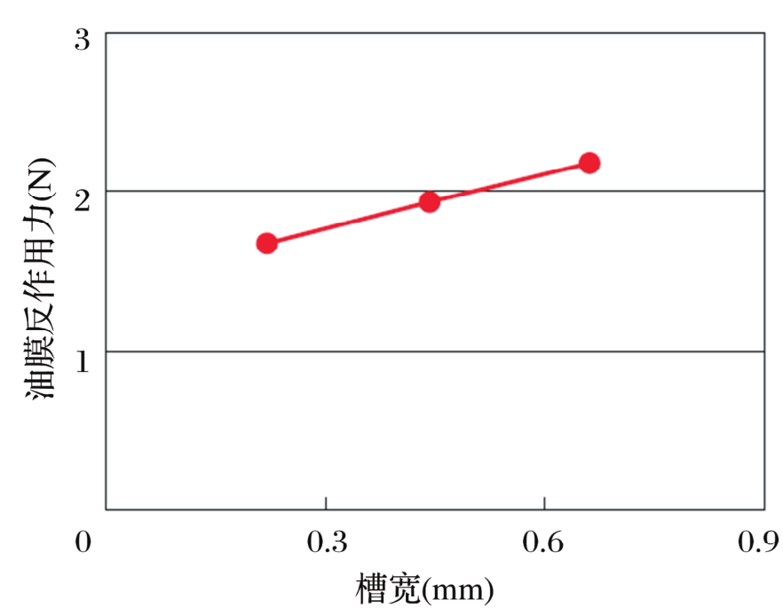 通過流體分析驗(yàn)證低摩擦力矩密封圈的圖10
