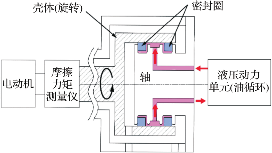 通過流體分析驗(yàn)證低摩擦力矩密封圈的圖4