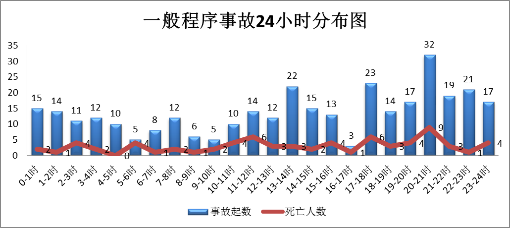 2024年06月06日 石林天气