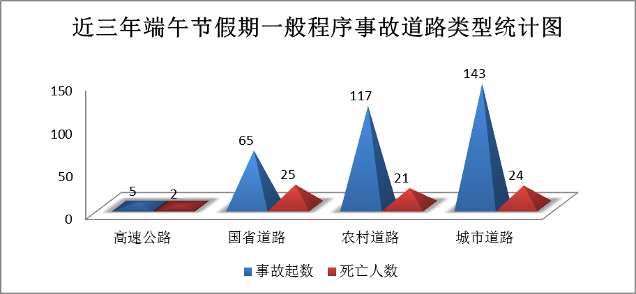 2024年06月06日 石林天气