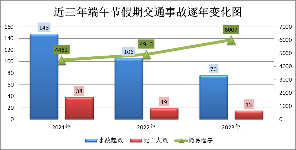 2024年06月06日 石林天气