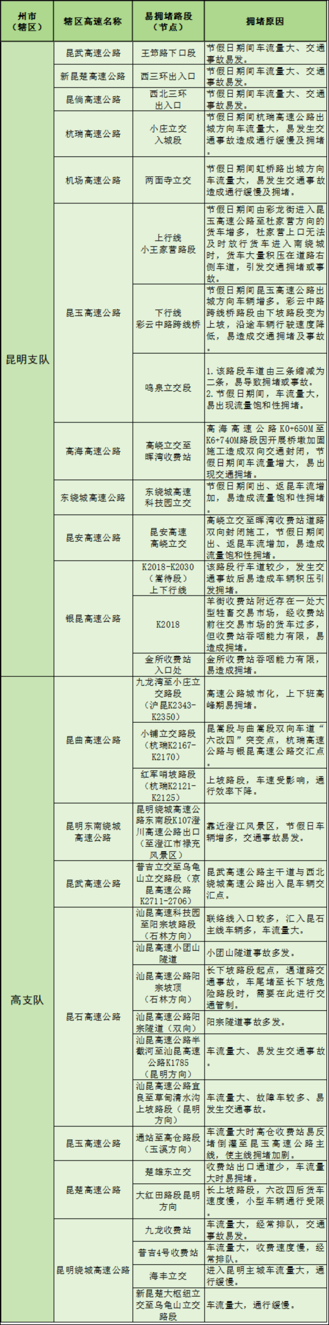 2024年06月06日 石林天气