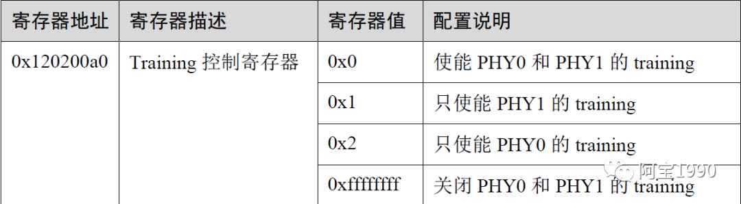 2万字一文带你看懂汽车智能座舱的存储DDR市场、技术的图46