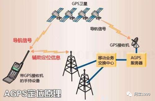 自動駕駛之定位篇的圖17