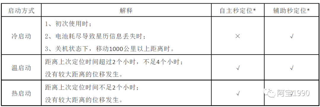 自動駕駛之定位篇的圖16