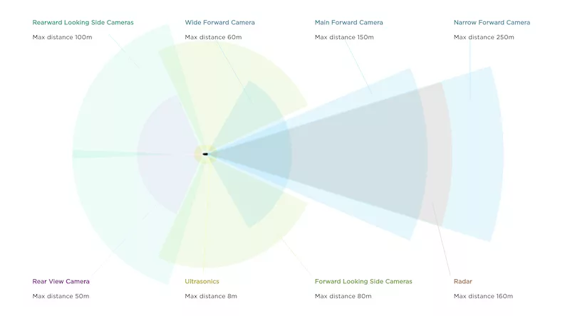 4万字一文带你看懂车载摄像头技术、市场、发展前景的图94