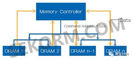 2万字一文带你看懂汽车智能座舱的存储DDR市场、技术的图62