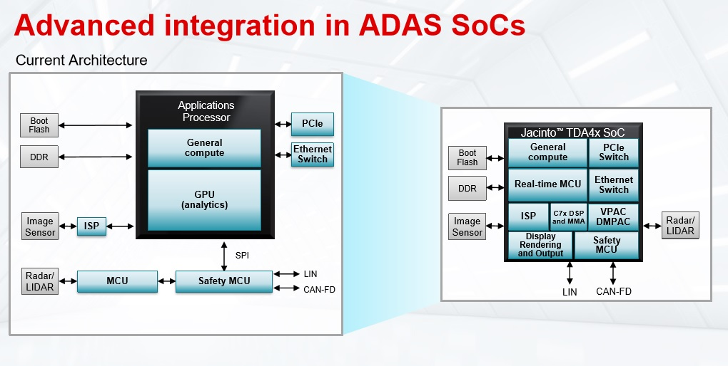 自动驾驶主流芯片及平台架构：低算力平台的图26