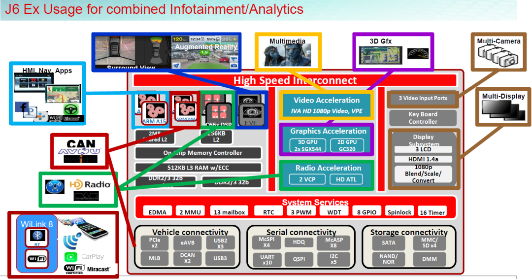 自动驾驶主流芯片及平台架构：低算力平台的图19