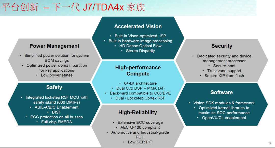 自动驾驶主流芯片及平台架构：低算力平台的图21