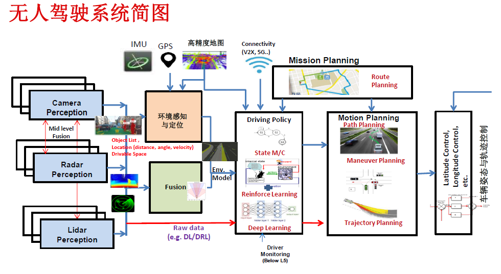自动驾驶主流芯片及平台架构：低算力平台的图27