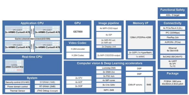 自动驾驶主流芯片及平台架构：低算力平台的图15