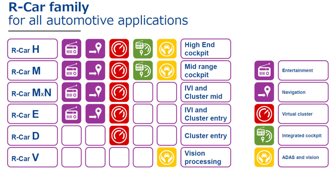 自动驾驶主流芯片及平台架构：低算力平台的图10