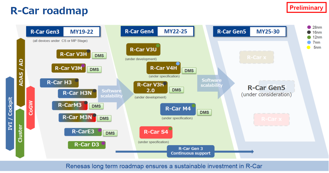 自动驾驶主流芯片及平台架构：低算力平台的图11