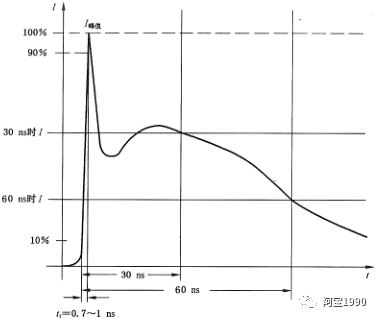 汽车安装平板电脑_平板电视壁挂支架安装_苹果电脑光盘安装win7系统怎么安装