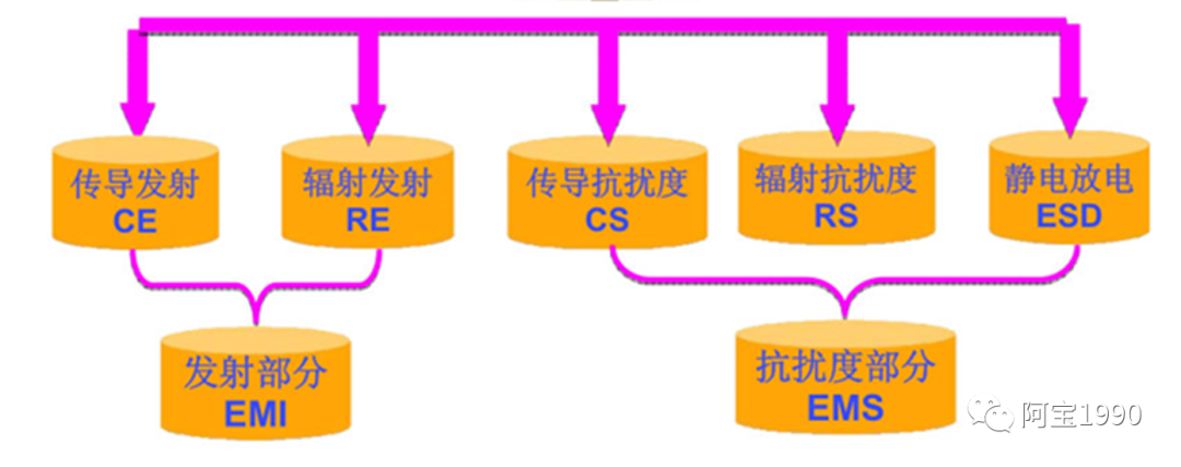 汽车安装平板电脑_平板电视壁挂支架安装_苹果电脑光盘安装win7系统怎么安装