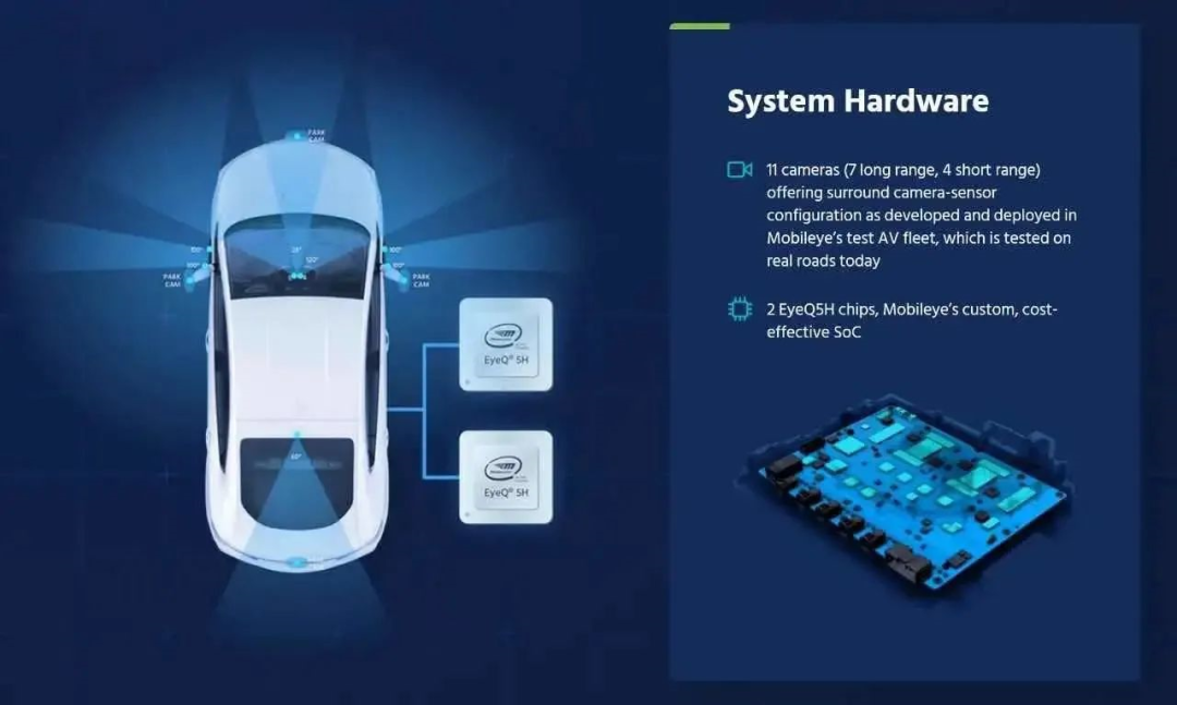 自动驾驶主流芯片及平台架构：低算力平台的图7