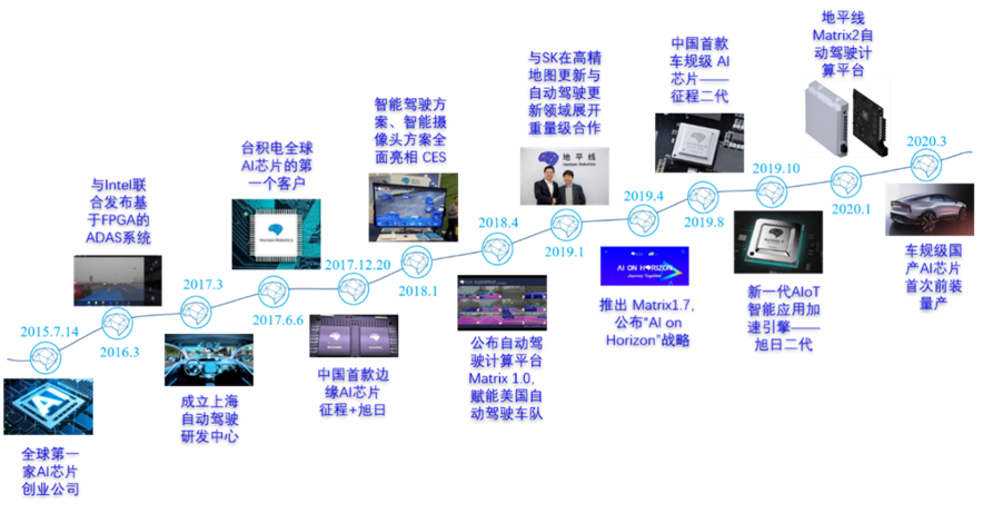 自动驾驶主流芯片及平台架构：低算力平台的图29
