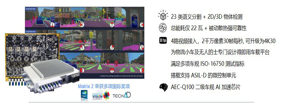 自动驾驶主流芯片及平台架构：低算力平台的图32