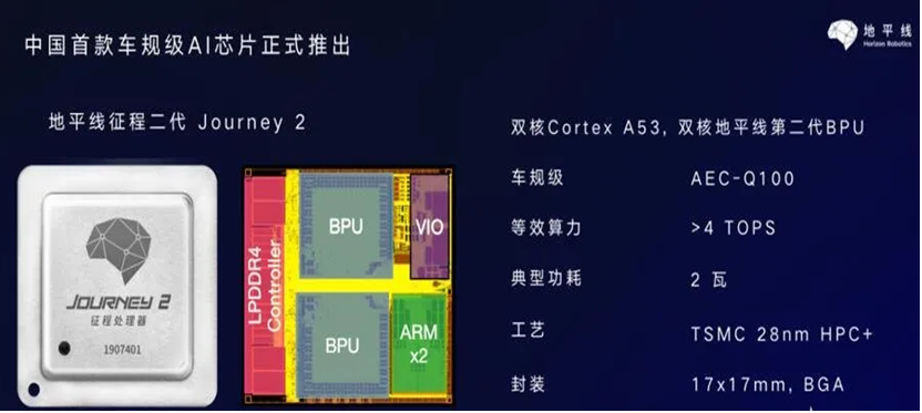 自动驾驶主流芯片及平台架构：低算力平台的图30