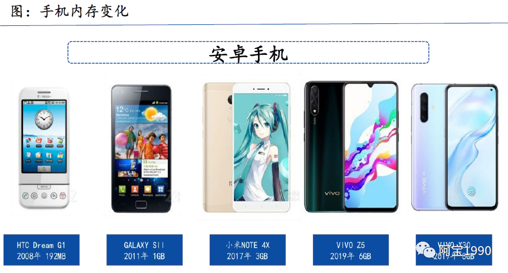 2万字一文带你看懂汽车智能座舱的存储DDR市场、技术的图7