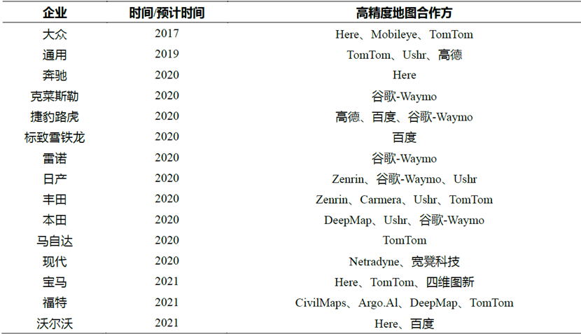 中國高精地圖未來發(fā)展趨勢(shì)的圖4