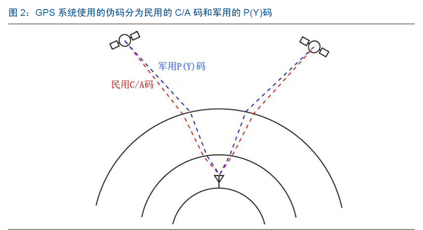 自動駕駛之定位篇的圖19