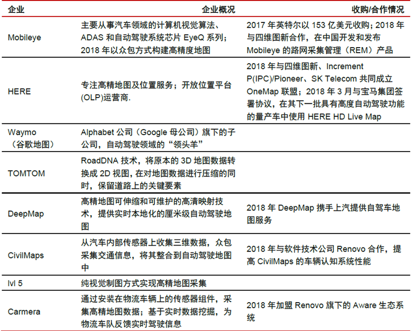 國內(nèi)外高精度地圖發(fā)展現(xiàn)狀的圖4