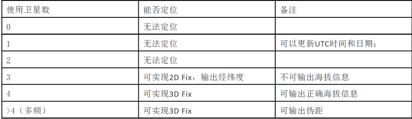 自動駕駛之定位篇的圖14