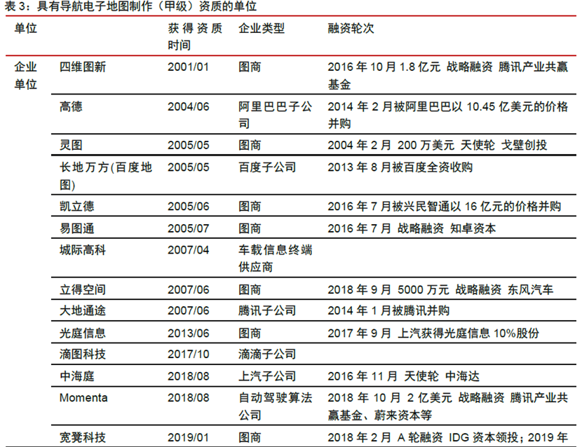 高精度地圖發展與限制的圖2