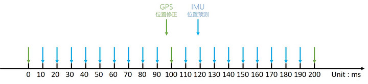 自動駕駛汽車是如何利用高精度地圖和高精度定位來進行“導(dǎo)航”的的圖6
