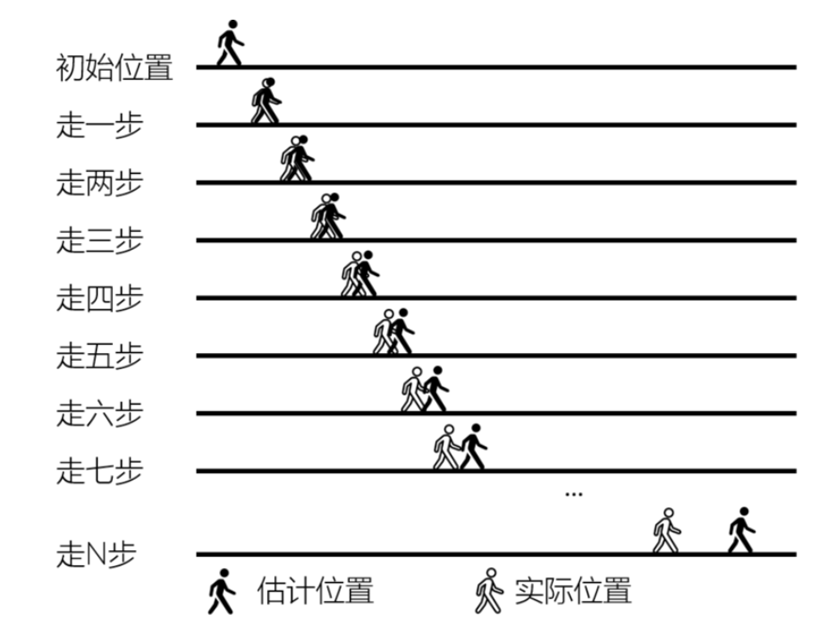 自動駕駛汽車是如何利用高精度地圖和高精度定位來進行“導(dǎo)航”的的圖4
