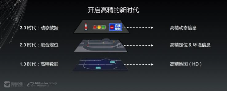 國內(nèi)外高精度地圖發(fā)展現(xiàn)狀的圖6