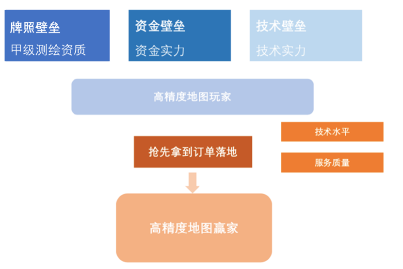 中國高精地圖未來發(fā)展趨勢(shì)的圖5