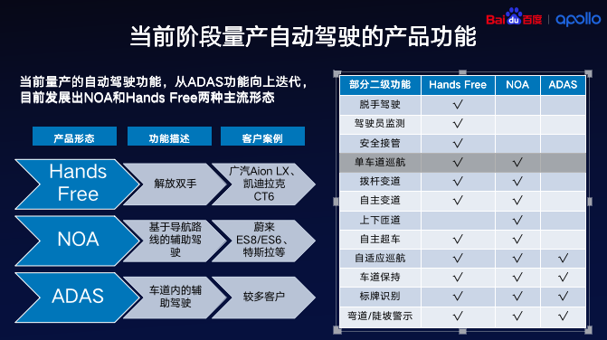 中國高精地圖未來發(fā)展趨勢(shì)的圖2