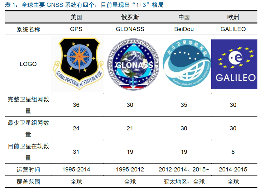 自動駕駛之定位篇的圖9