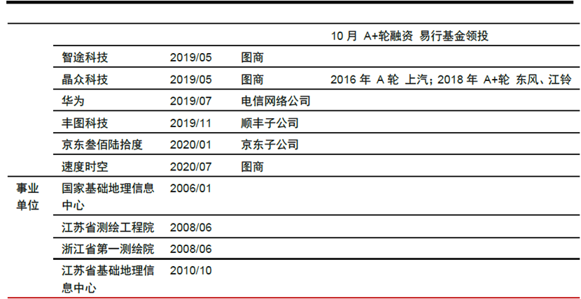 高精度地圖發展與限制的圖3