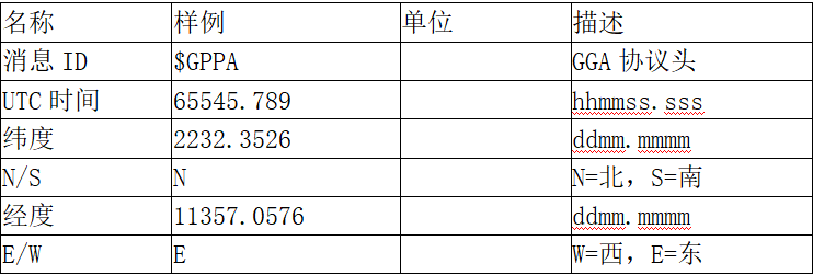 自動駕駛之定位篇的圖21