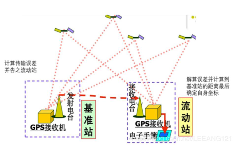 自動駕駛汽車是如何利用高精度地圖和高精度定位來進行“導(dǎo)航”的的圖2
