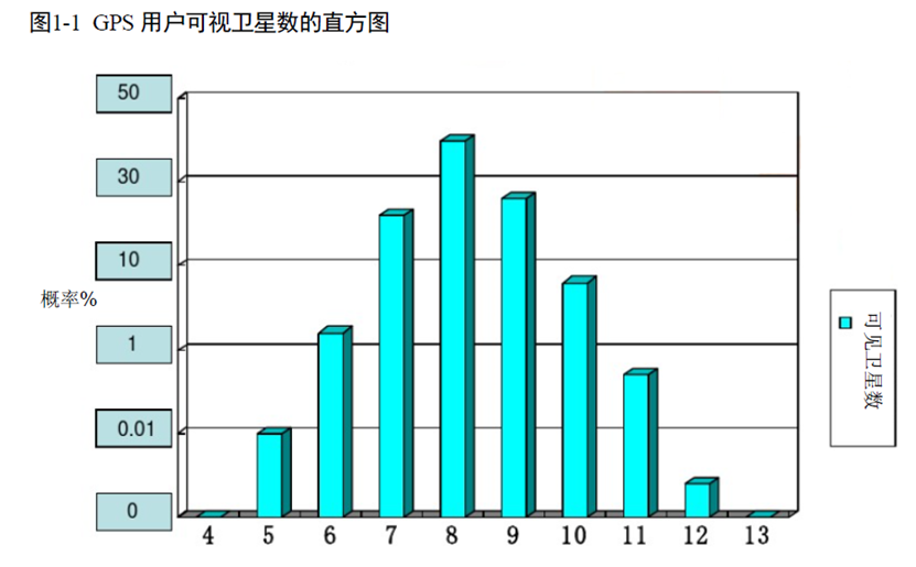 自動駕駛之定位篇的圖15
