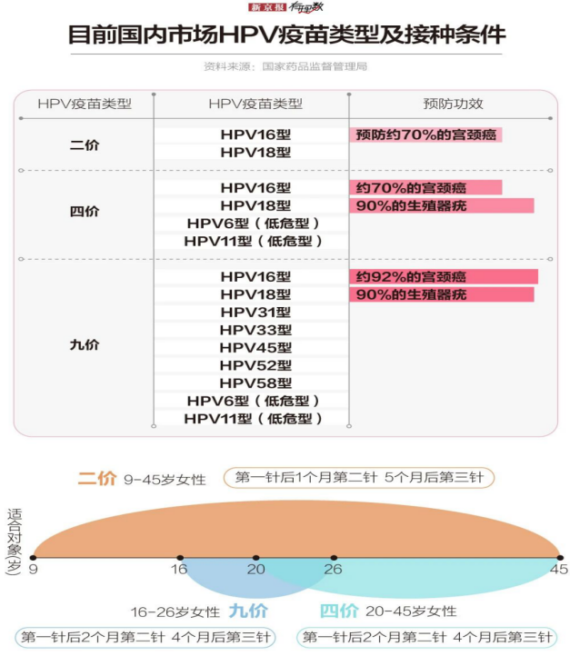 约苗上的九价是真的吗_苗价是什么意思_苗价格批发