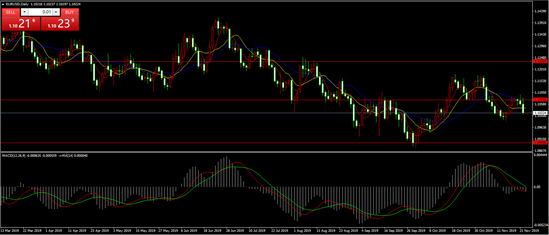 财经周报｜鲍维尔携美联储褐皮书登场  汇市本周迎来感恩节