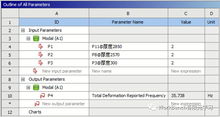 鋼架模態的直接優化的圖3