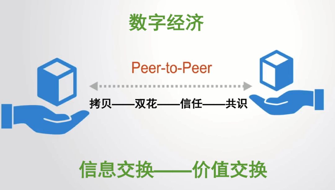 知识分享 | 区块链技术的原理、价值和应用